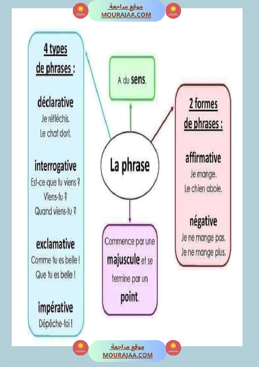لتلاميذ الس نة الخامسة والسادسة