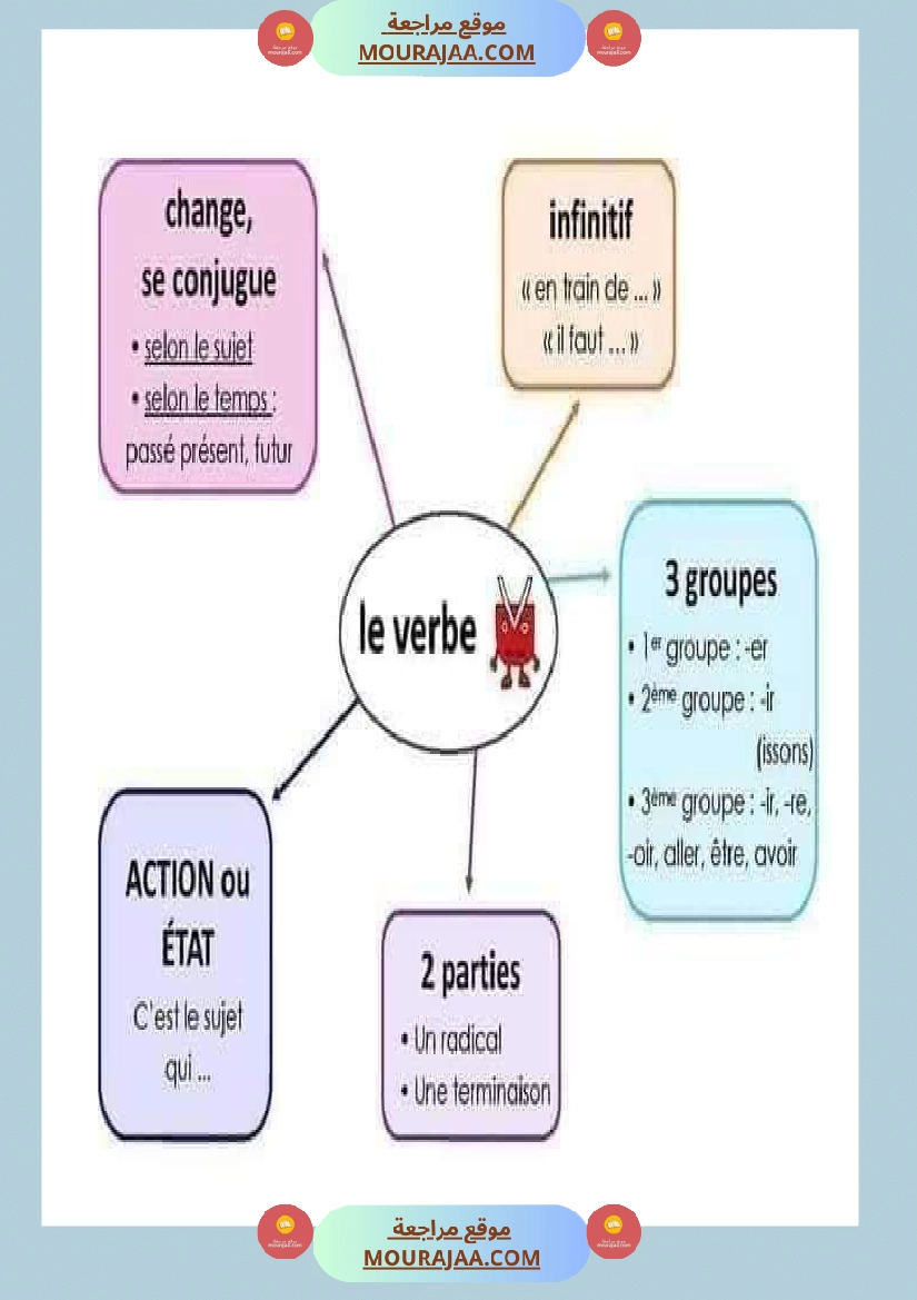 لتلاميذ الس نة الخامسة والسادسة صفحة 14