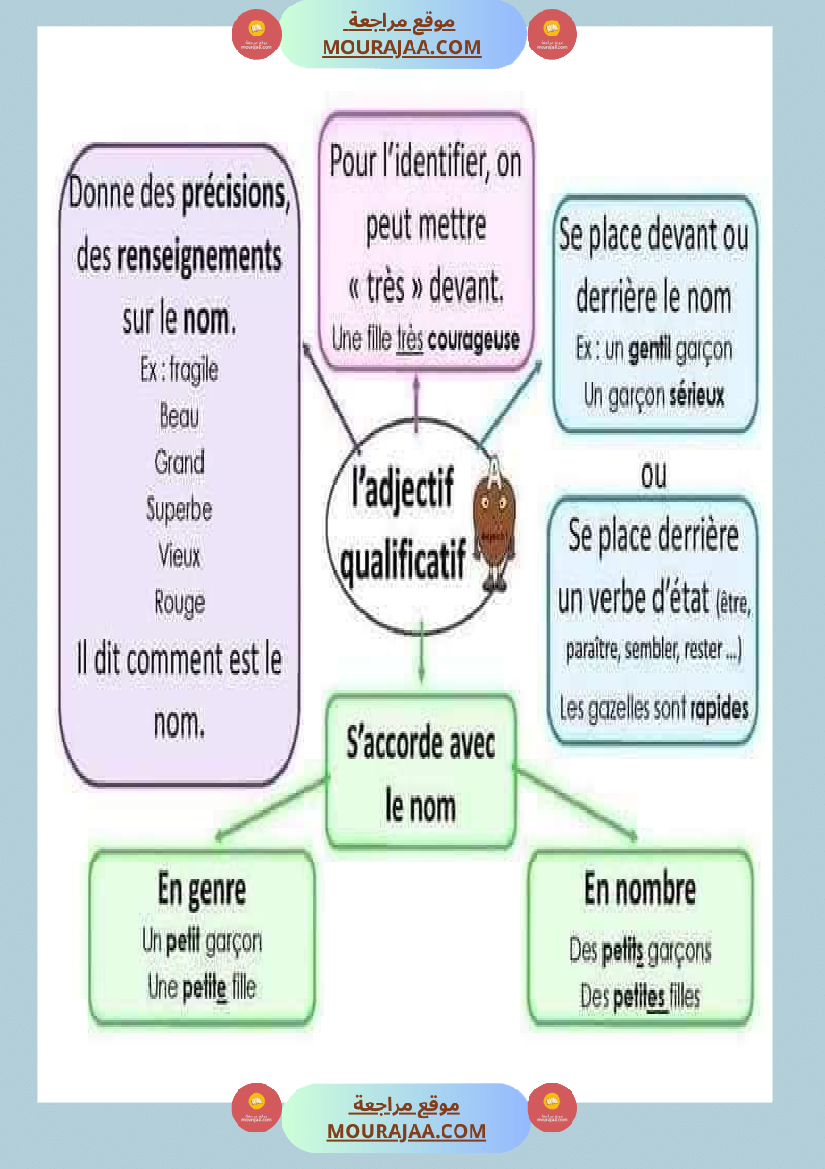 لتلاميذ الس نة الخامسة والسادسة