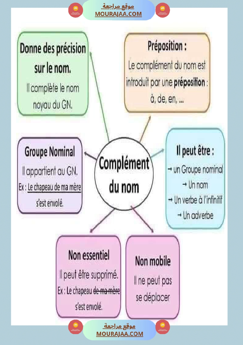 لتلاميذ الس نة الخامسة والسادسة صفحة 26