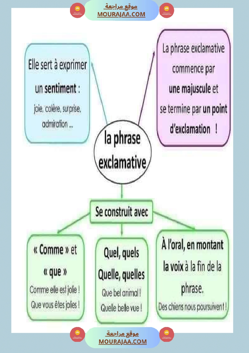 لتلاميذ الس نة الخامسة والسادسة صفحة 6