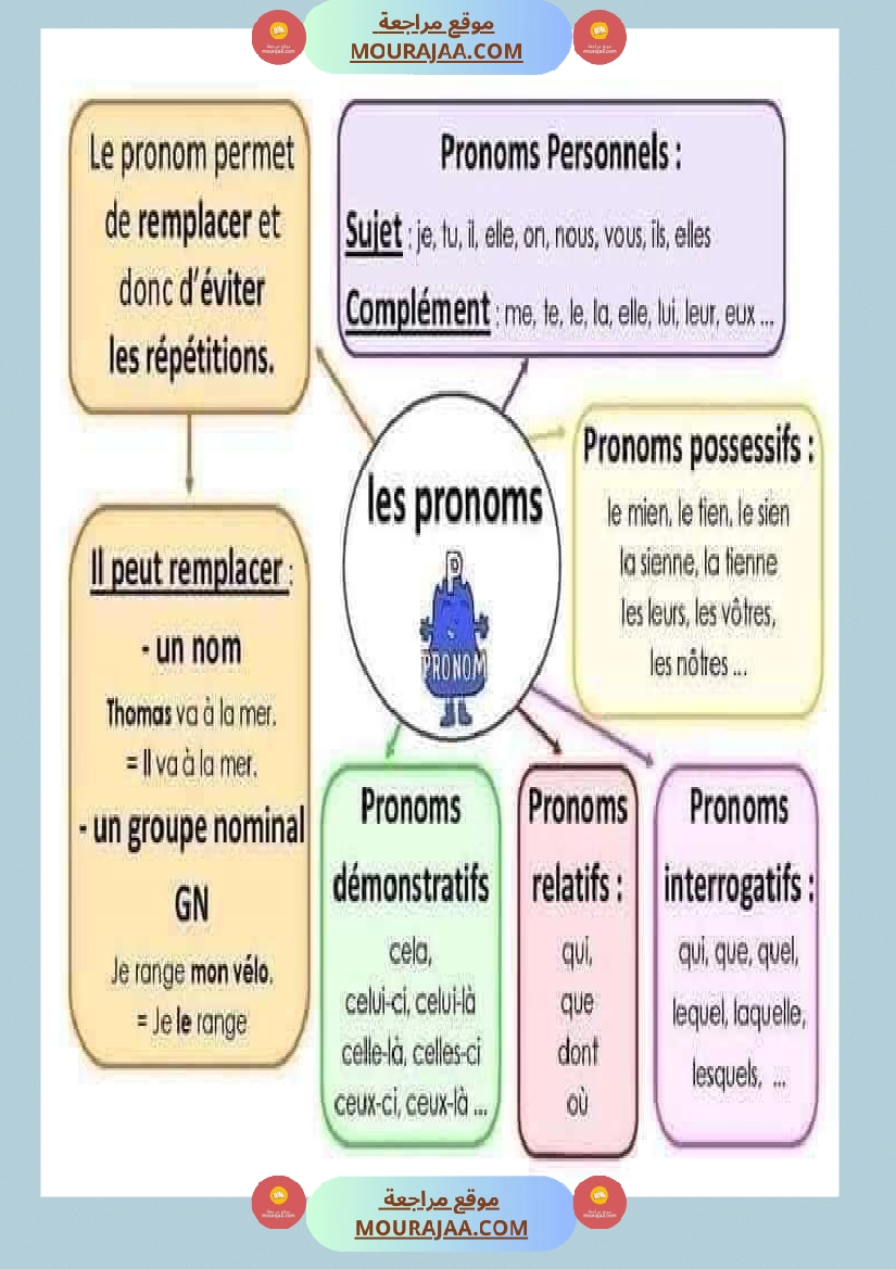 لتلاميذ الس نة الخامسة والسادسة صفحة 9