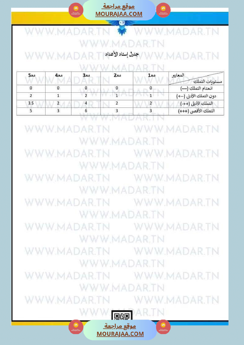 السنة الخامسة رياضيات إنتاج كتابي ربي يبارك