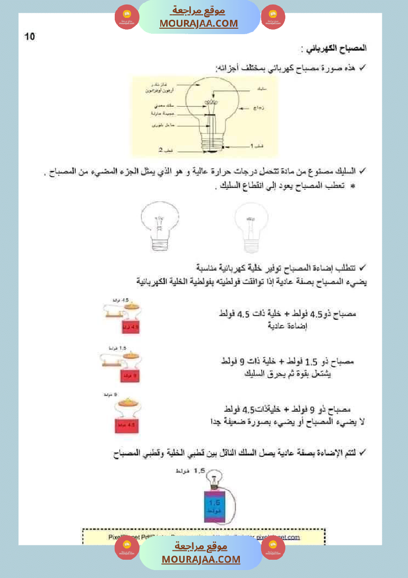 ملخص الايقاظ العلمي للسنة الخامسة