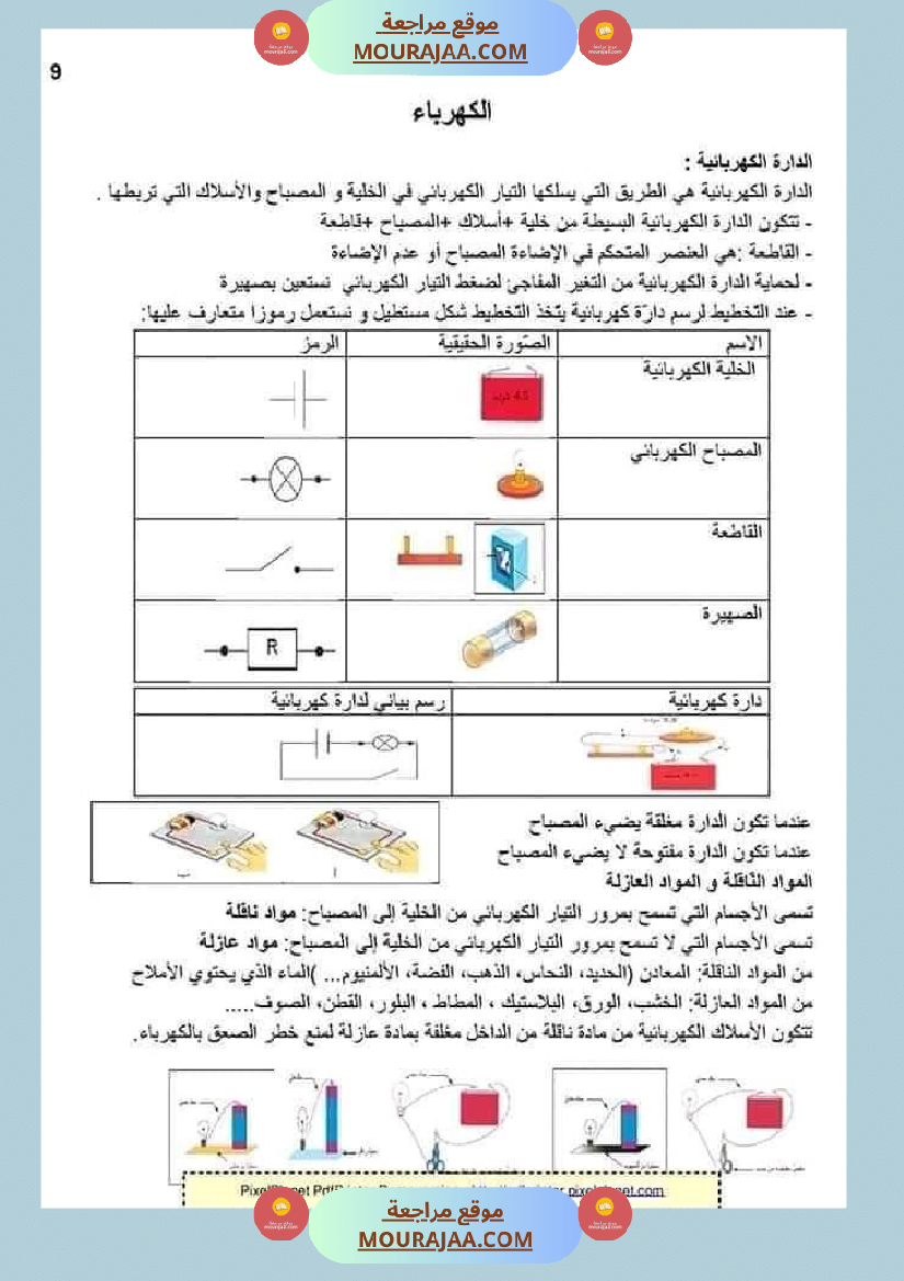 ملخص الايقاظ العلمي للسنة الخامسة