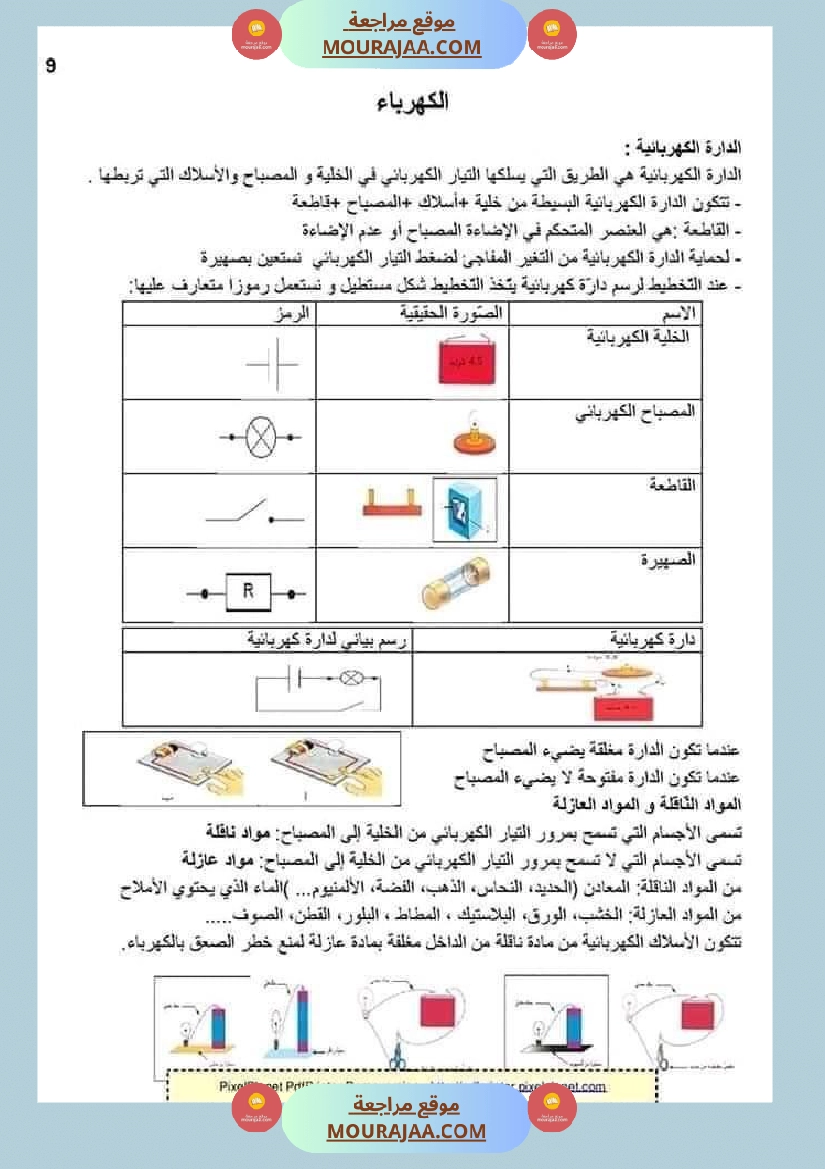 ملخص الايقاظ العلمي للسنة الخامسة صفحة 11