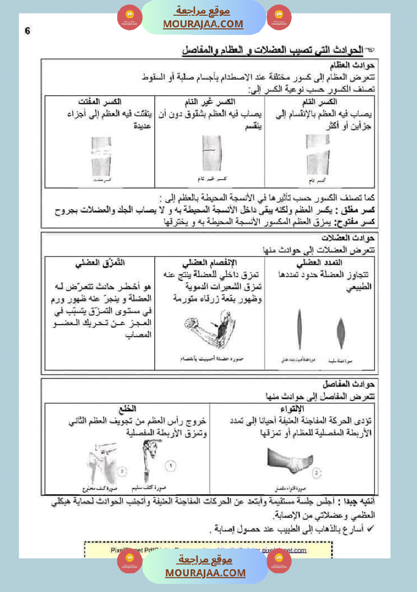 ملخص الايقاظ العلمي للسنة الخامسة