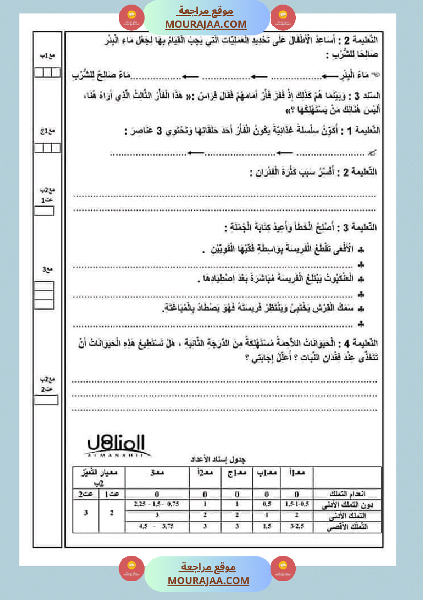 ملخص الايقاظ العلمي للسنة الخامسة