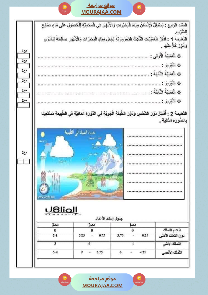 ملخص الايقاظ العلمي للسنة الخامسة