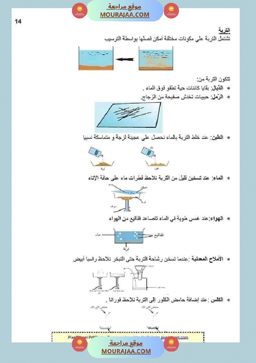 ملخص الايقاظ العلمي للسنة الخامسة