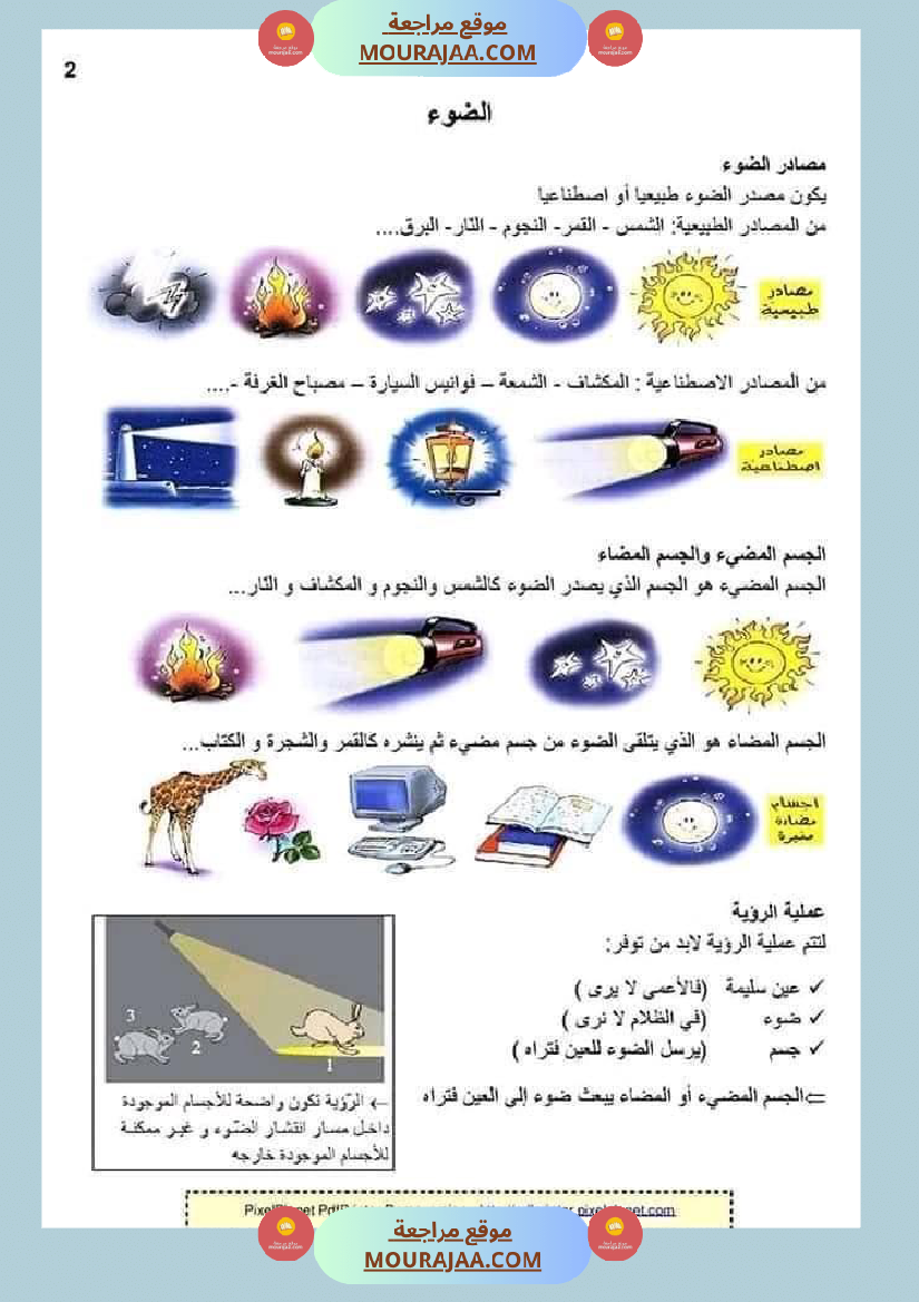 ملخص الايقاظ العلمي للسنة الخامسة