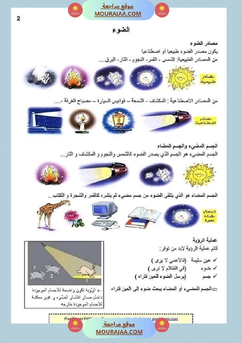 ملخص الايقاظ العلمي للسنة الخامسة صفحة 9
