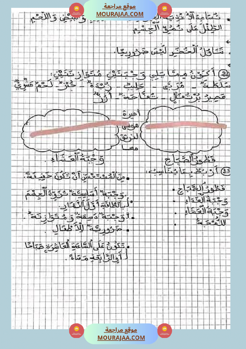 تطبيقات ثرية و متنوعة في جميع المواد السنة الثانية للمراجعة