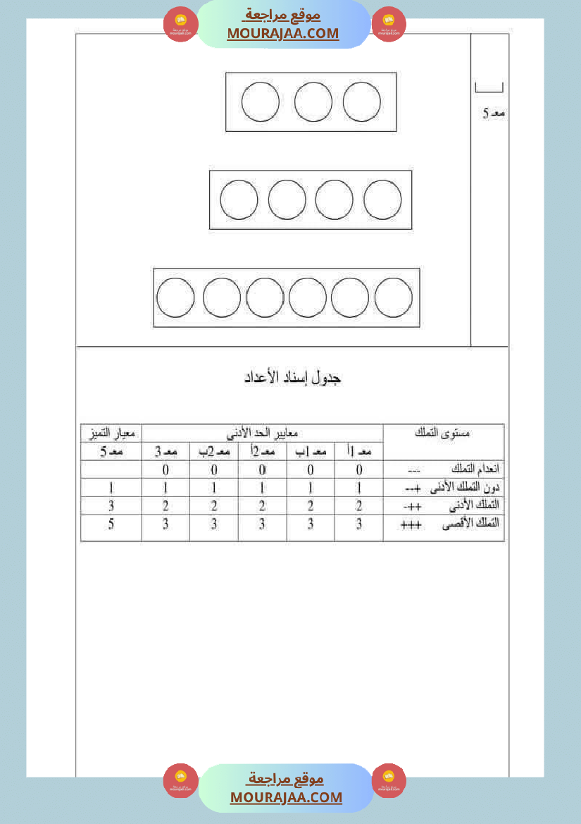 امتحان رياضيات سنة أولى ابتدائي الثلاثي الثاني