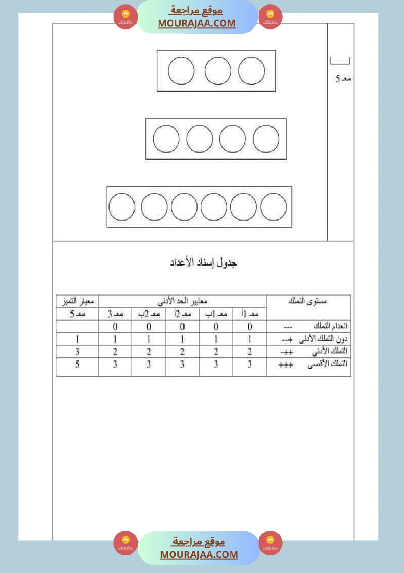 امتحان رياضيات سنة أولى ابتدائي الثلاثي الثاني صفحة 15