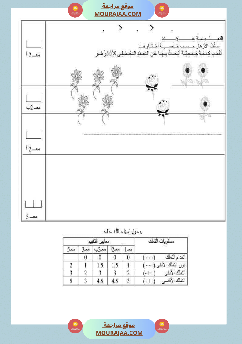 امتحان رياضيات سنة أولى ابتدائي الثلاثي الثاني
