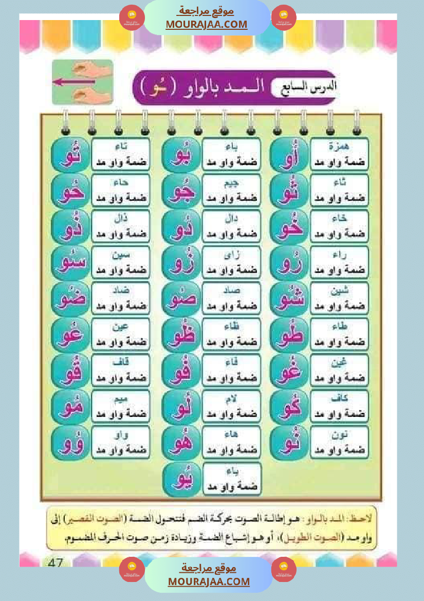 تدريب على القراءة للسنوات الأولى لاتقان القرآءة الجهرية