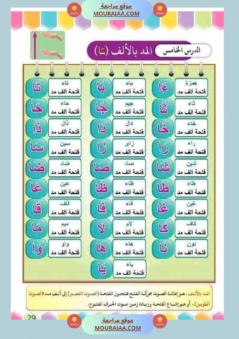 تدريب على القراءة للسنوات الأولى لاتقان القرآءة الجهرية