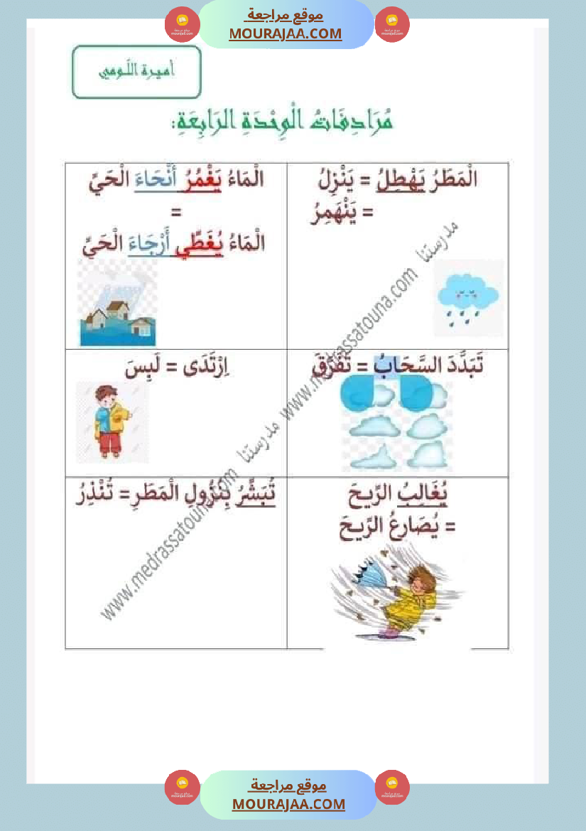 مرادفات السنة أولى ثلاثي ثاني