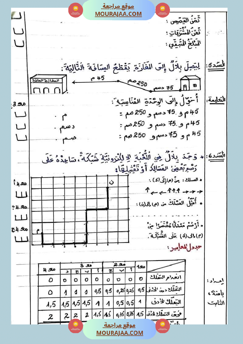 اختبار فيسنة رابعة ابتدائي رياضيات الثلاثي الثاني