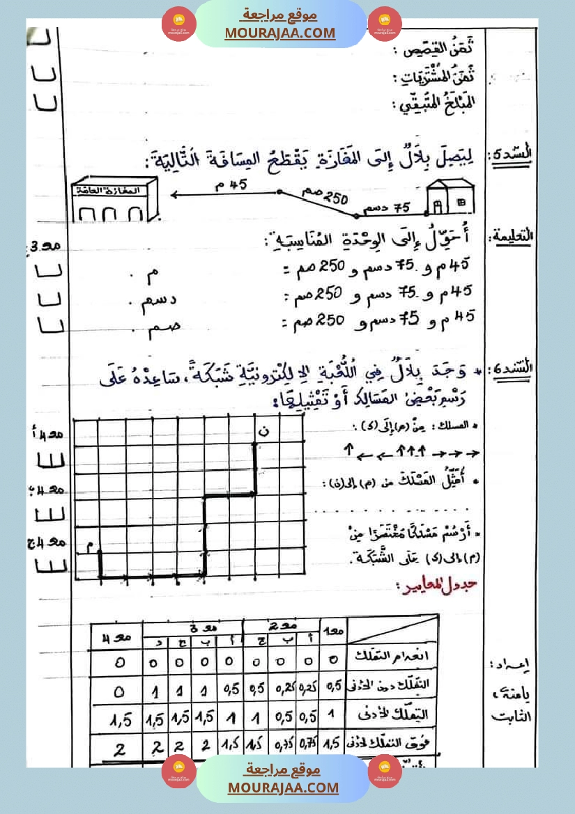 اختبار فيسنة رابعة ابتدائي رياضيات الثلاثي الثاني صفحة 1