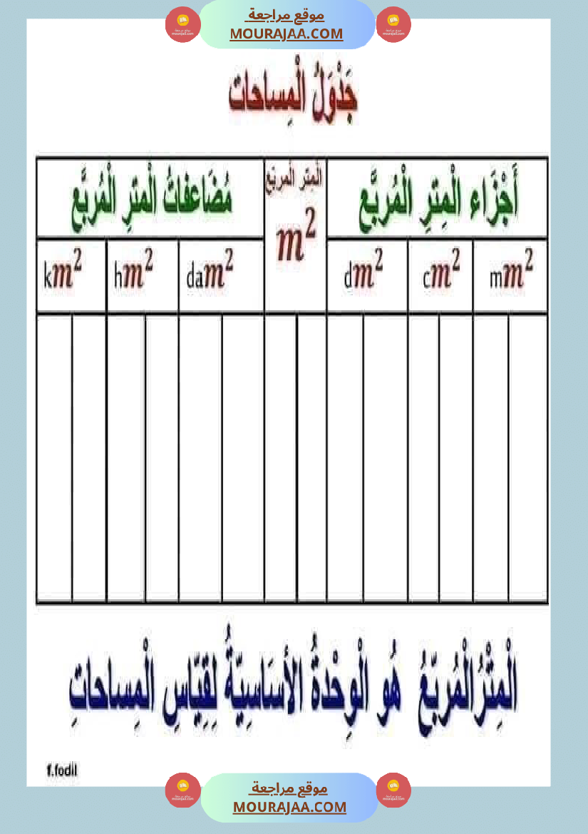 قواعد مهمة في الرياضيات السنة الرابعة والخامسة