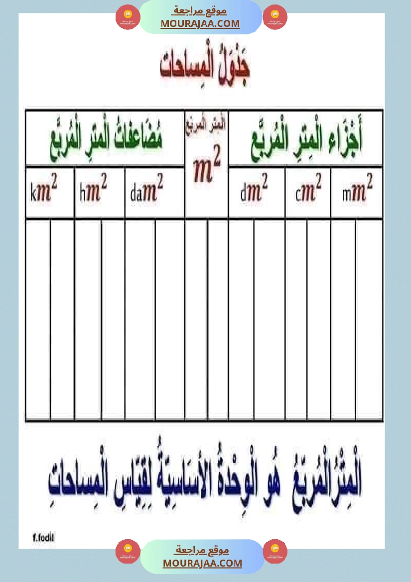 قواعد مهمة في الرياضيات السنة الرابعة والخامسة