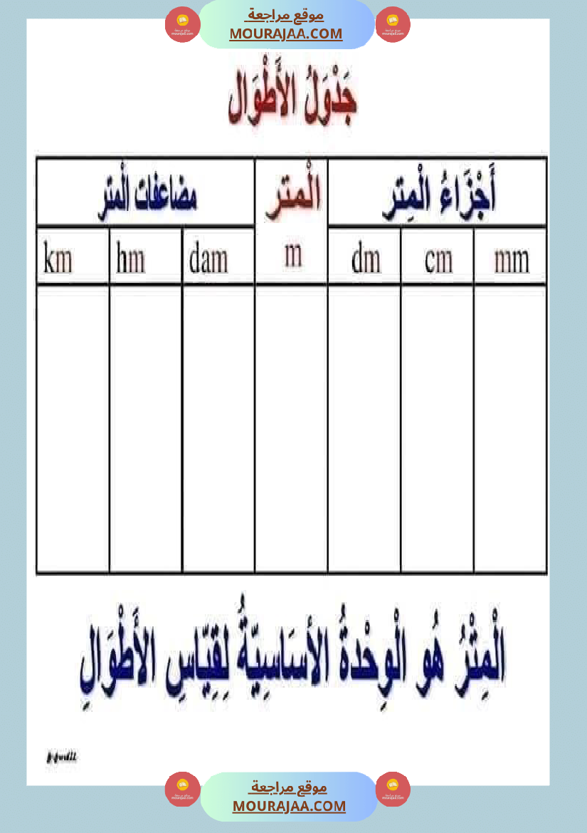 قواعد مهمة في الرياضيات السنة الرابعة والخامسة