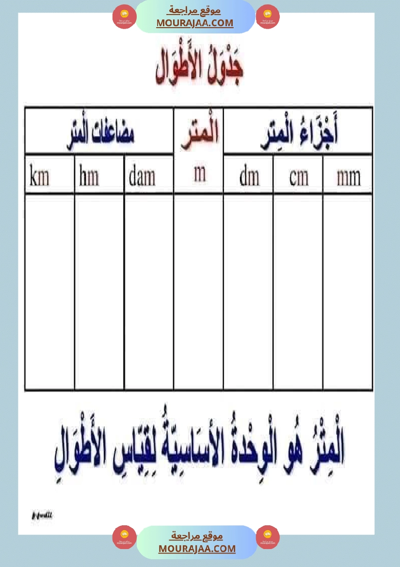 قواعد مهمة في الرياضيات السنة الرابعة والخامسة صفحة 2