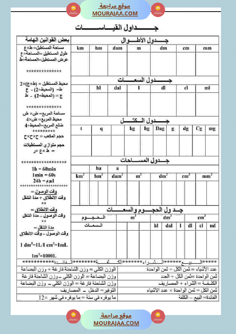 قواعد مهمة في الرياضيات السنة الرابعة والخامسة