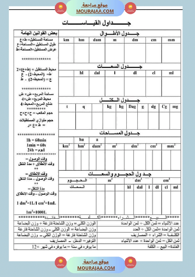 قواعد مهمة في الرياضيات السنة الرابعة والخامسة صفحة 12