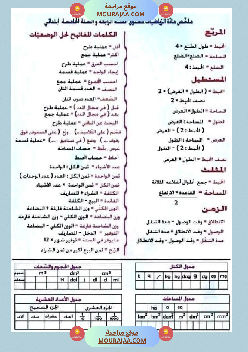 قواعد مهمة في الرياضيات السنة الرابعة والخامسة