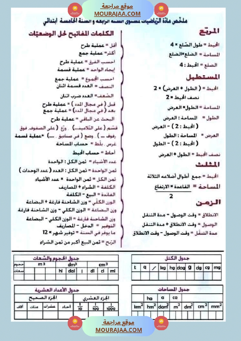 قواعد مهمة في الرياضيات السنة الرابعة والخامسة صفحة 13