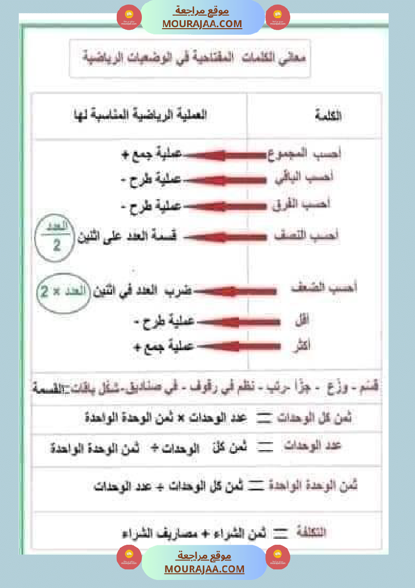 قواعد مهمة في الرياضيات السنة الرابعة والخامسة