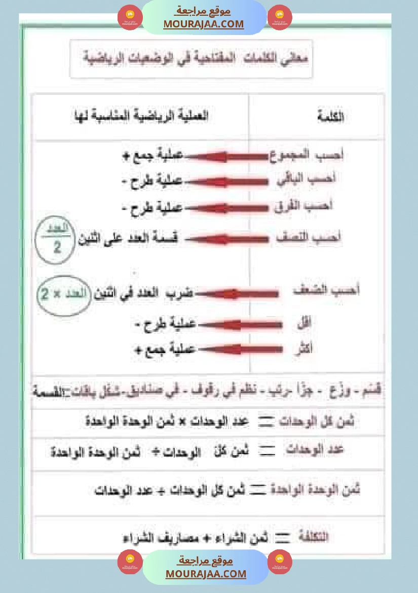 قواعد مهمة في الرياضيات السنة الرابعة والخامسة صفحة 3