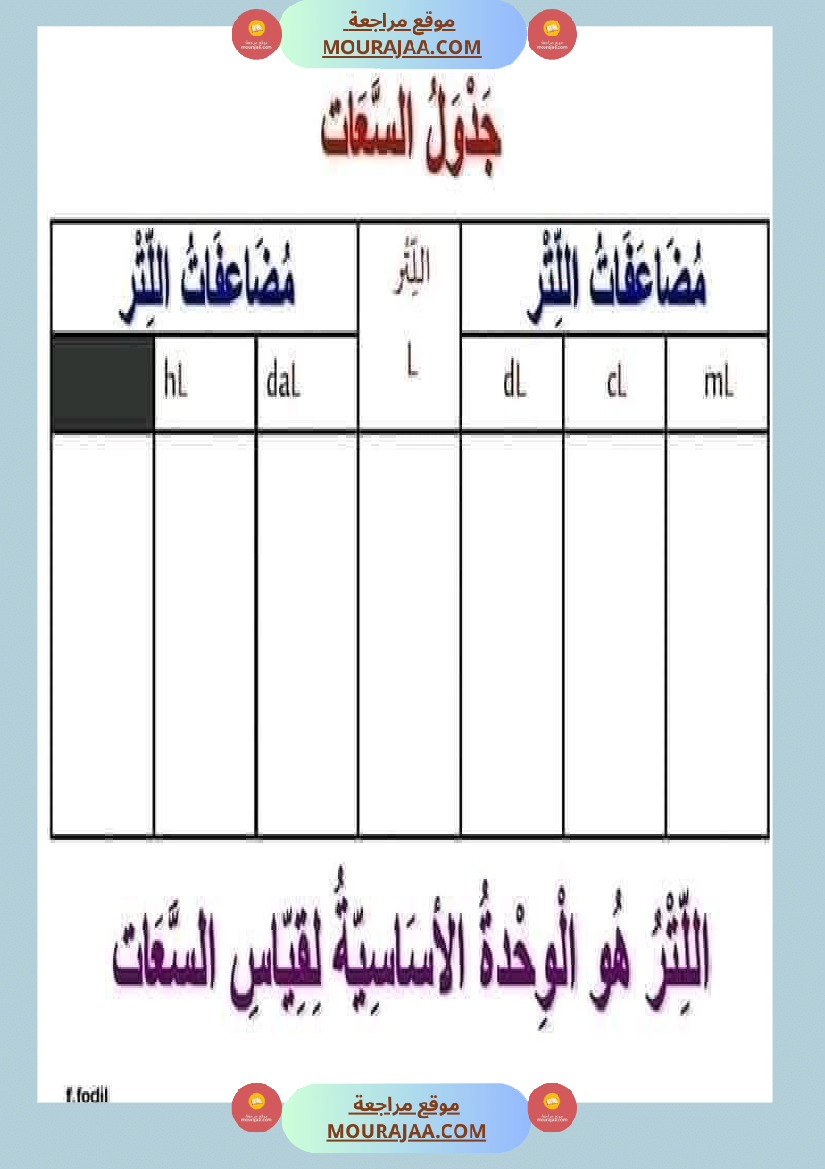 قواعد مهمة في الرياضيات السنة الرابعة والخامسة