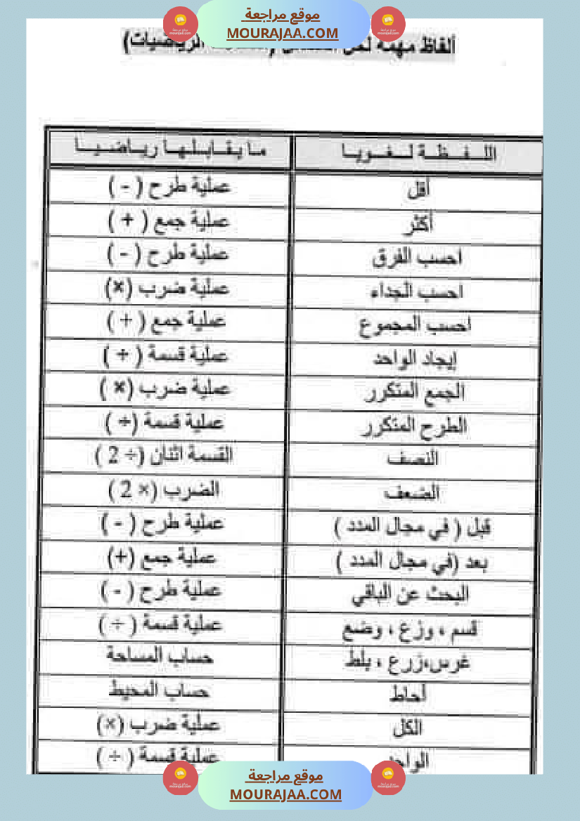 قواعد مهمة في الرياضيات السنة الرابعة والخامسة
