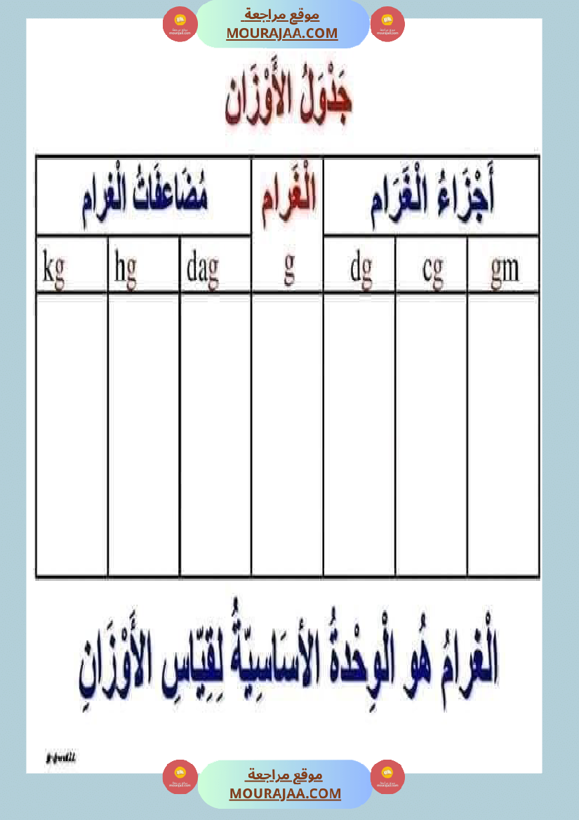 قواعد مهمة في الرياضيات السنة الرابعة والخامسة