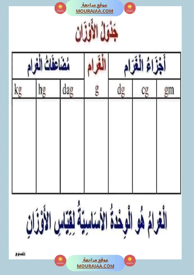 قواعد مهمة في الرياضيات السنة الرابعة والخامسة صفحة 6