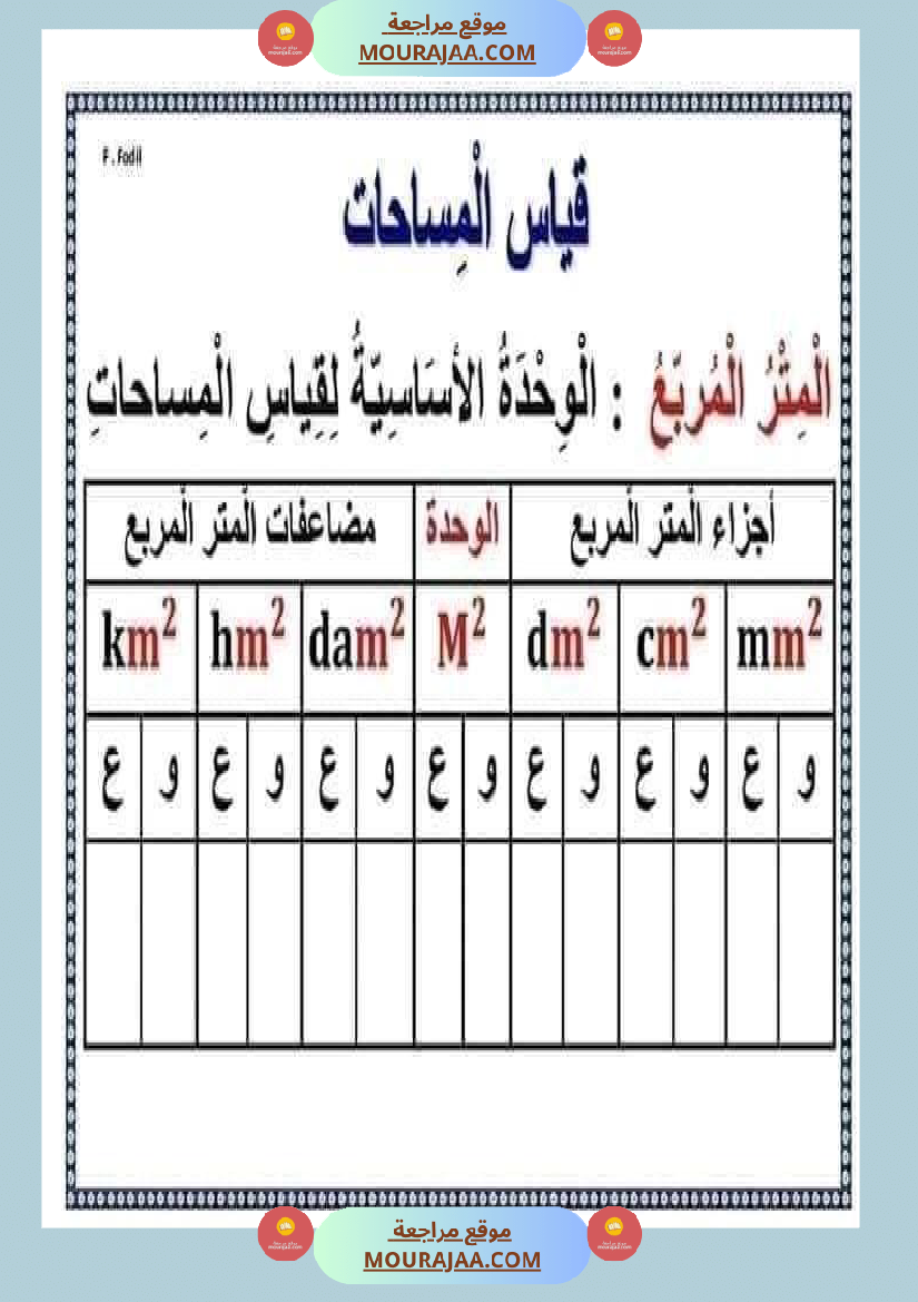 قواعد مهمة في الرياضيات السنة الرابعة والخامسة