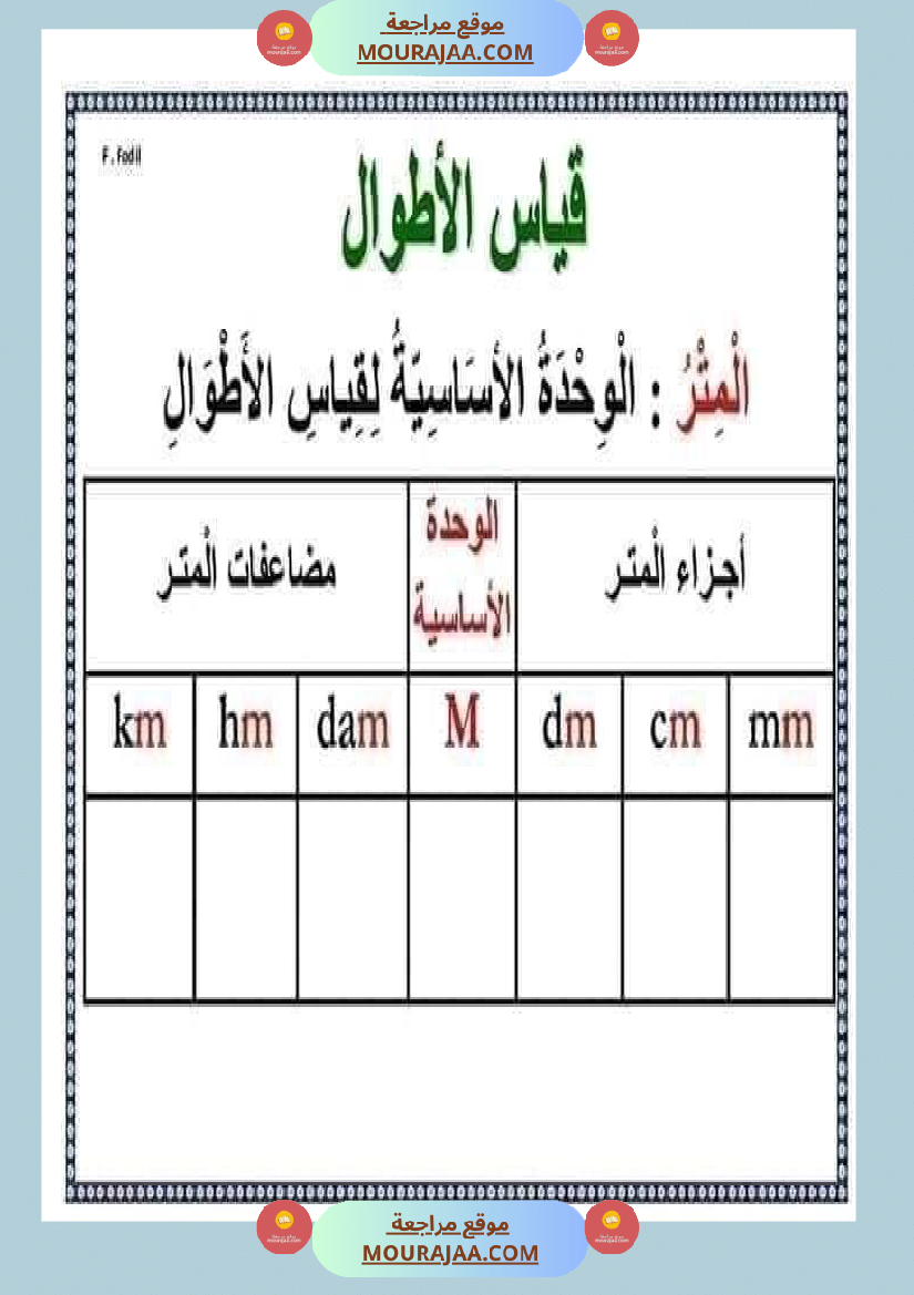 قواعد مهمة في الرياضيات السنة الرابعة والخامسة