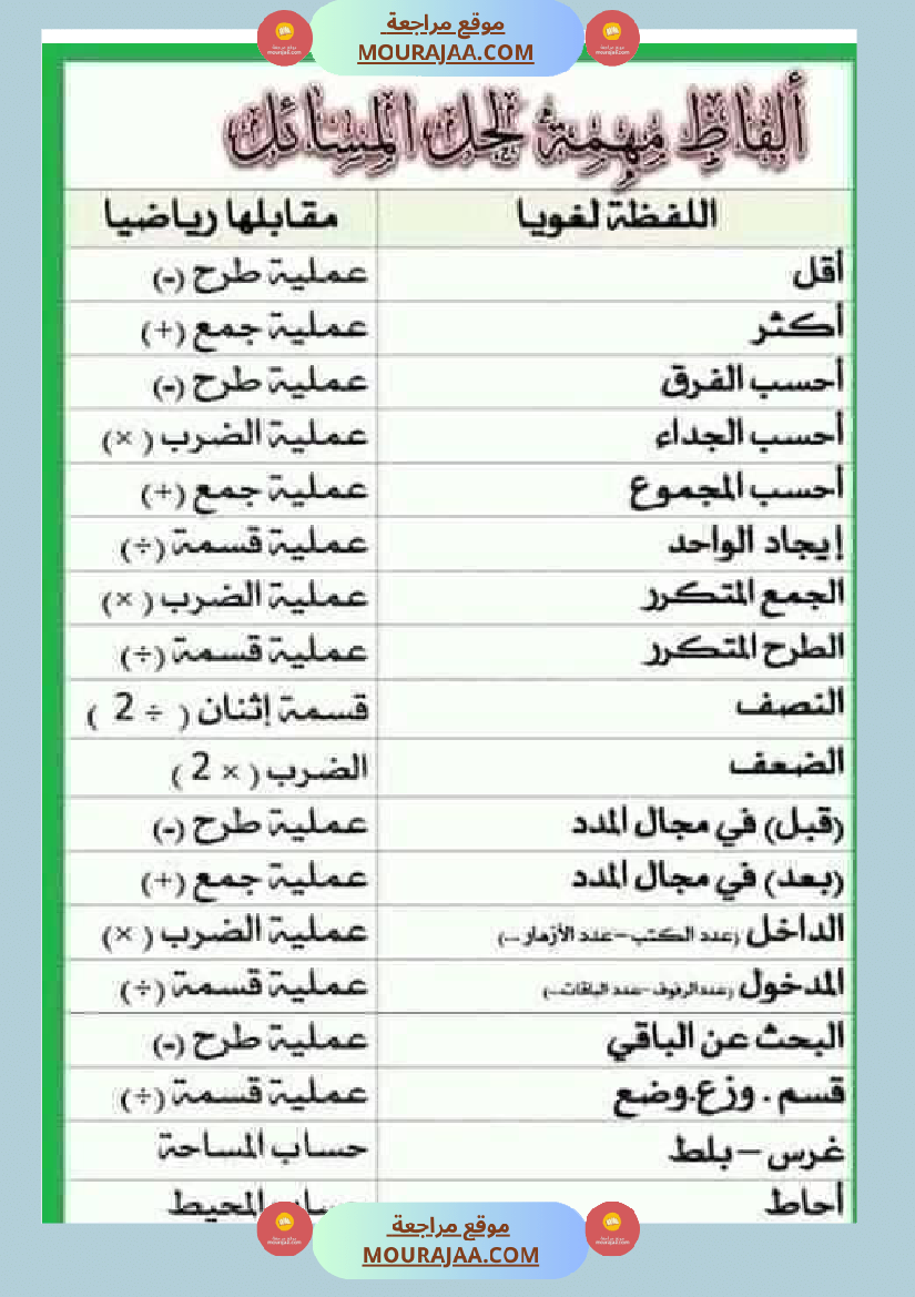 قواعد مهمة في الرياضيات السنة الرابعة والخامسة