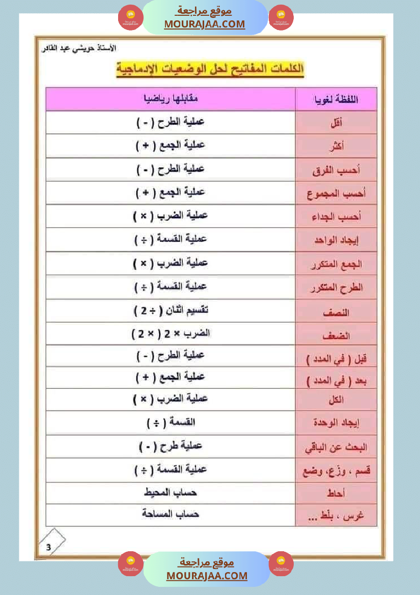 قواعد مهمة في الرياضيات السنة الرابعة والخامسة