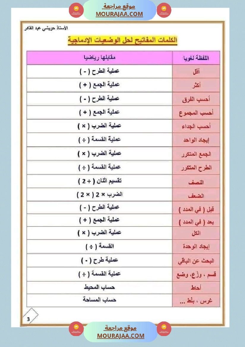 قواعد مهمة في الرياضيات السنة الرابعة والخامسة صفحة 10