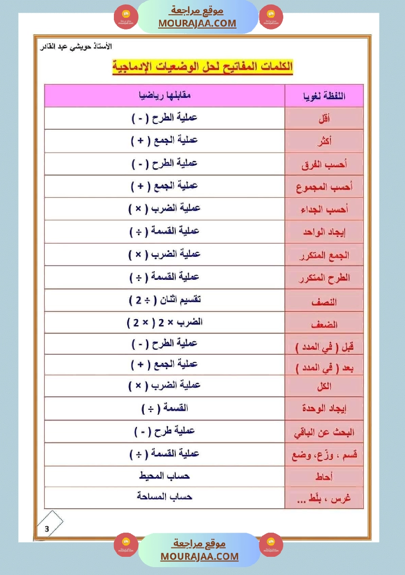 قواعد مهمة في الرياضيات للسنة الرابعة والخامسة ابتدائي