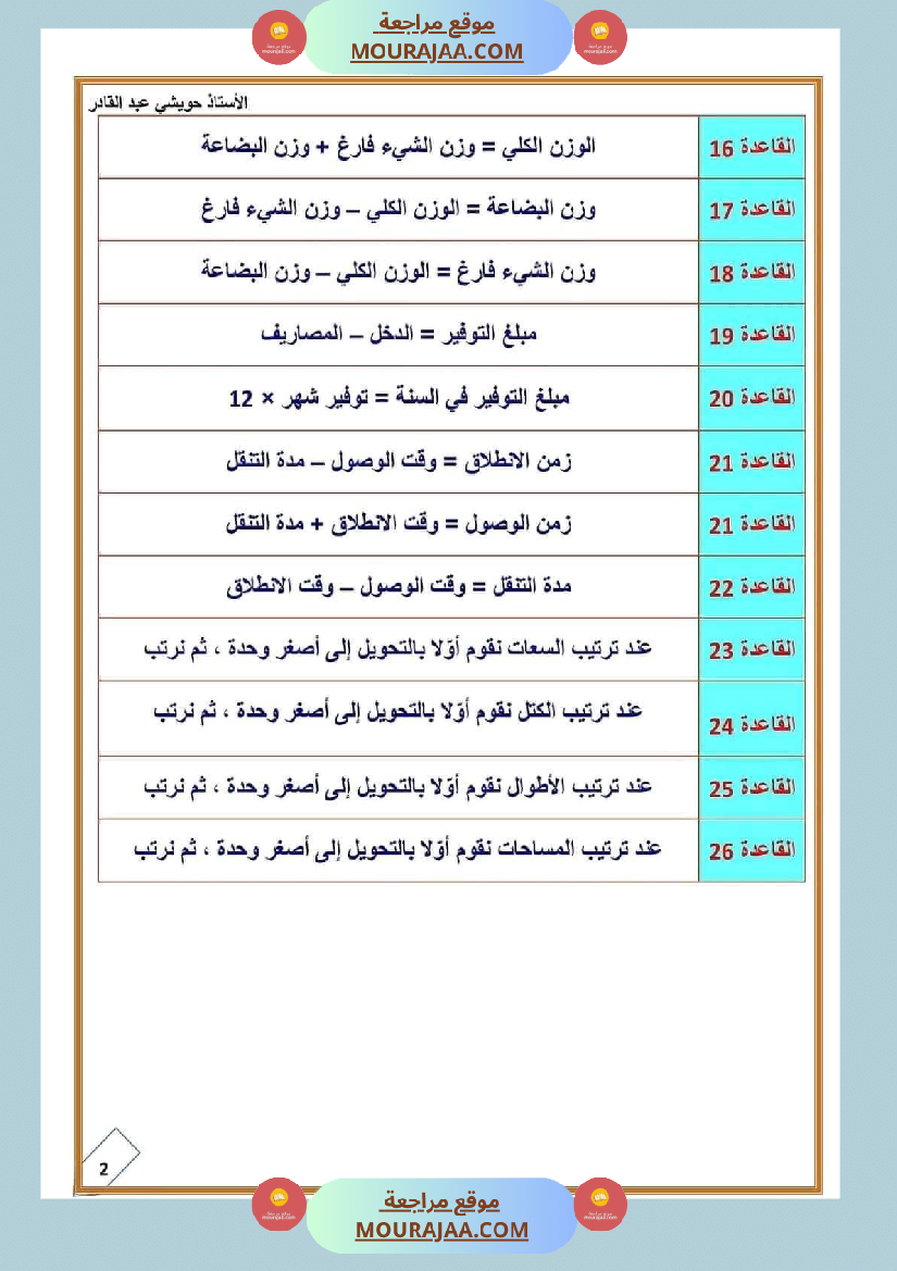 قواعد مهمة في الرياضيات للسنة الرابعة والخامسة ابتدائي