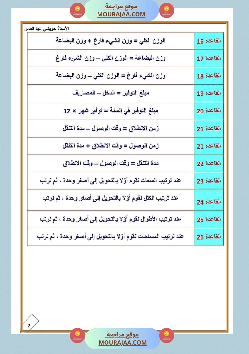 قواعد مهمة في الرياضيات للسنة الرابعة والخامسة ابتدائي صفحة 2