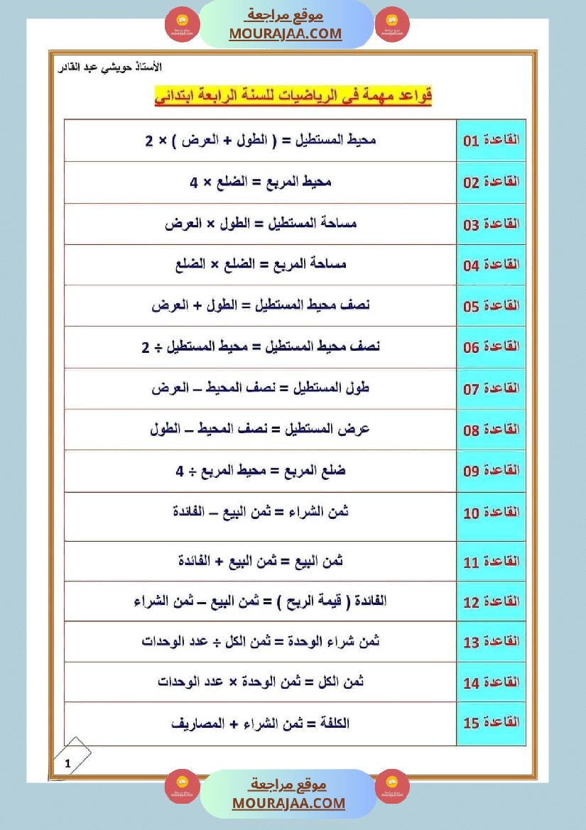 قواعد مهمة في الرياضيات للسنة الرابعة والخامسة ابتدائي