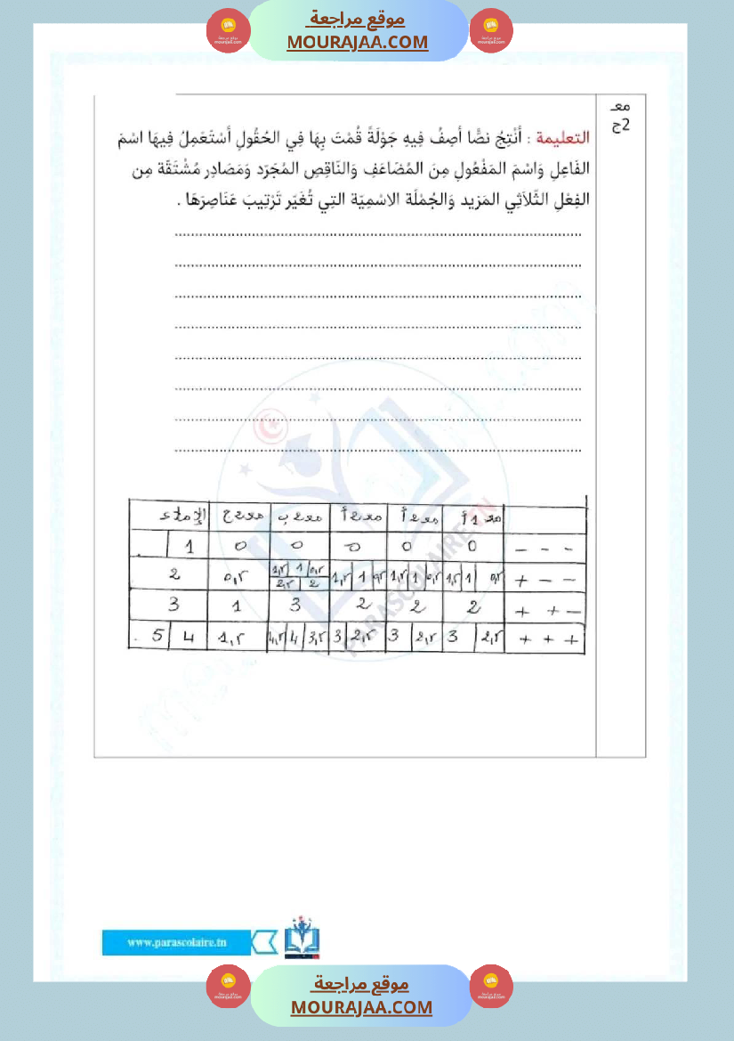 اختبار فيسنة سادسة ابتدائي قراءة الثلاثي الثاني