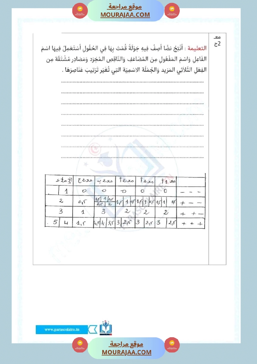 اختبار فيسنة سادسة ابتدائي قراءة الثلاثي الثاني